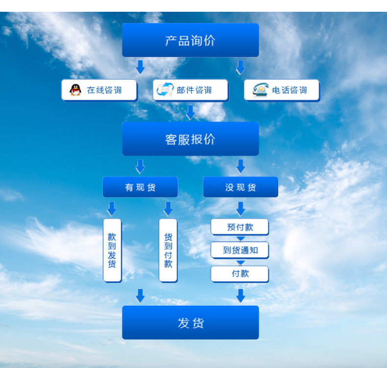 CHERRY G746A航空专用气动铆钉枪阿里巴巴