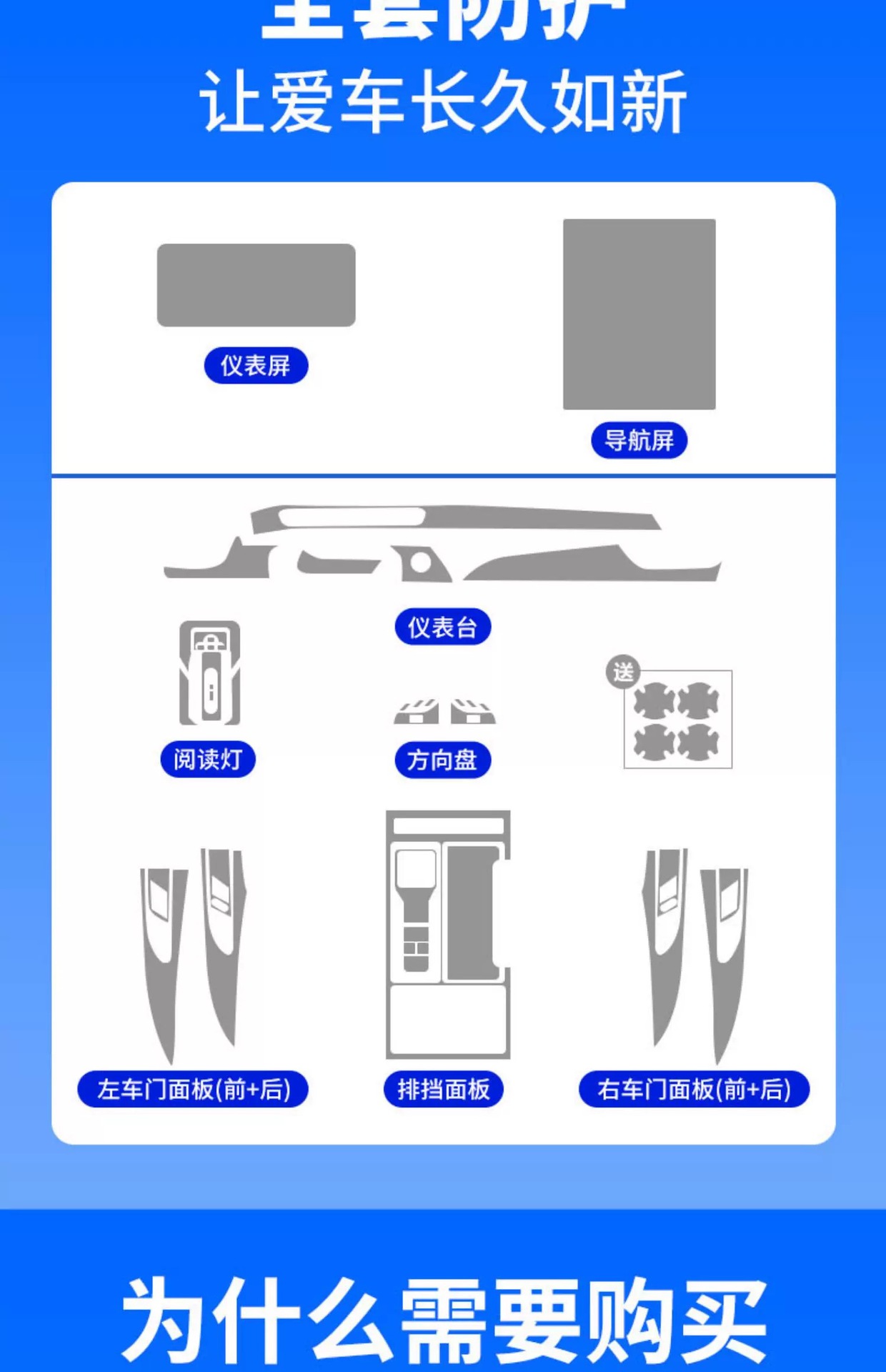 Suitable for 25 models of Hongqi H5: interior trim film, instrument panel film, navigation screen film, gear shift film, car accessories, high-definition film - TPU
