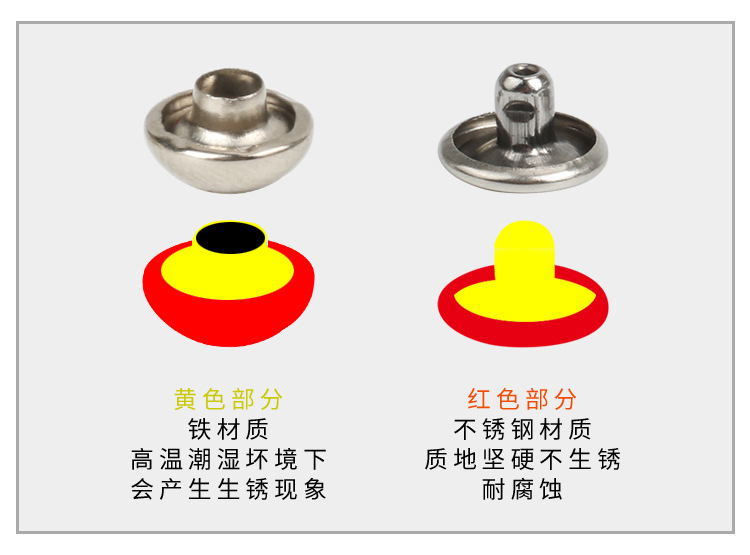 半钢双面蘑菇钉_05