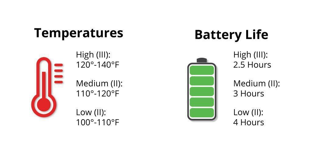 Heated Jacket Image 1