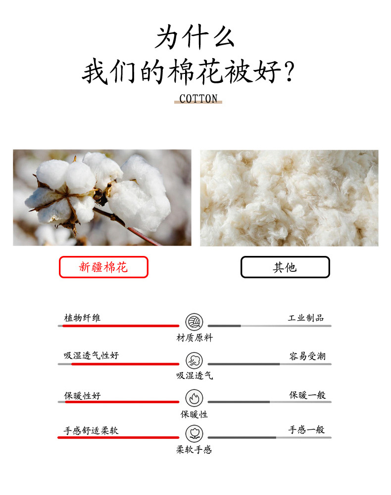 Xinjiang Baumwollbettdecke verdickt Baumwolldecke Herbst-Winter Decke Wärmeschutzdecke Einkern Single Long Staple Cotton Füllung Matratzenauflage Bettunterlage Baumwollpolster
