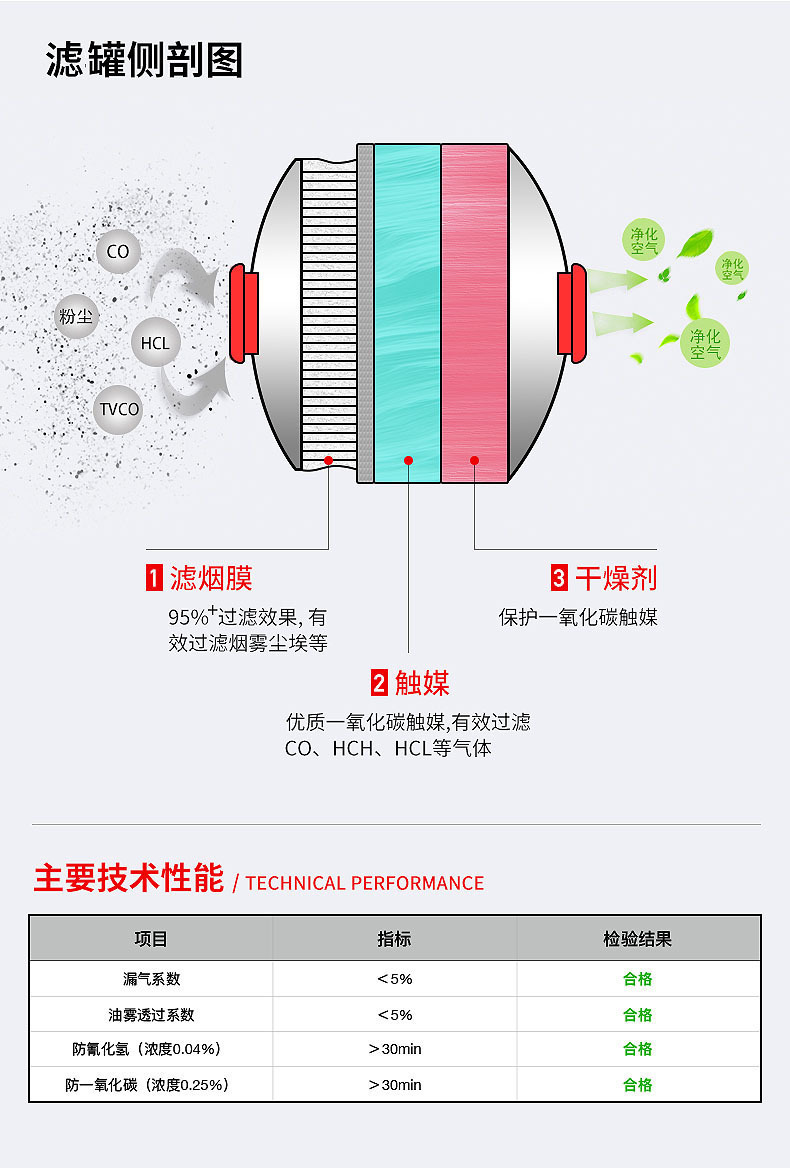 Fire Warrior Fire Smoke Prevention Gas Mask Fire Escape Mask Household Hotel Filter Self-rescue Respirator