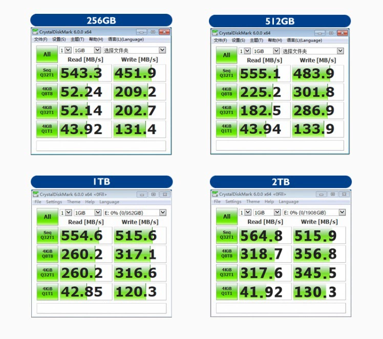 SSD твердотельный накопитель для мини-ноутбука/настольного ПК, SATA-3, высокая скорость, M2 2.5 дюйма, кросс-б BORDER оптовая продажа Jindian