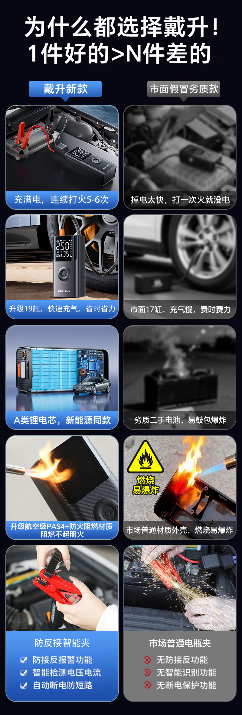 Car-Mounted Power Bank with Air Pump, Portable Emergency Power Supply, Backup Battery, Jump Starter, Tire Inflator