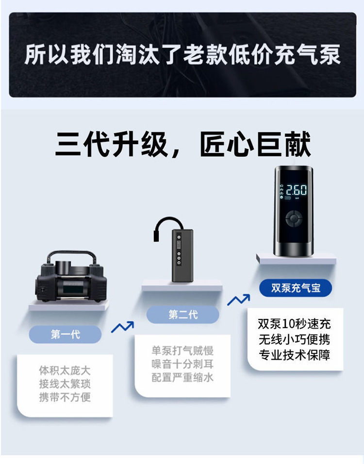 Wireless Air Pump for Cars, Handheld Car Air Pump, Smart Digital Display, Portable Bicycle Tire Pump