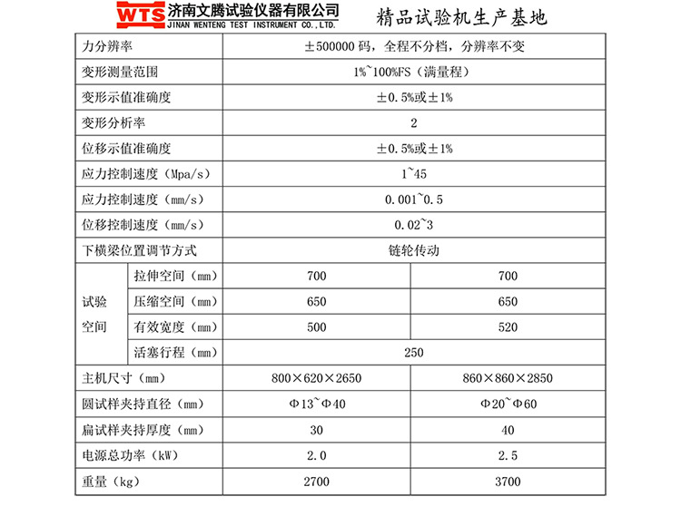 钢绞线试验机液压拉力试验机-3