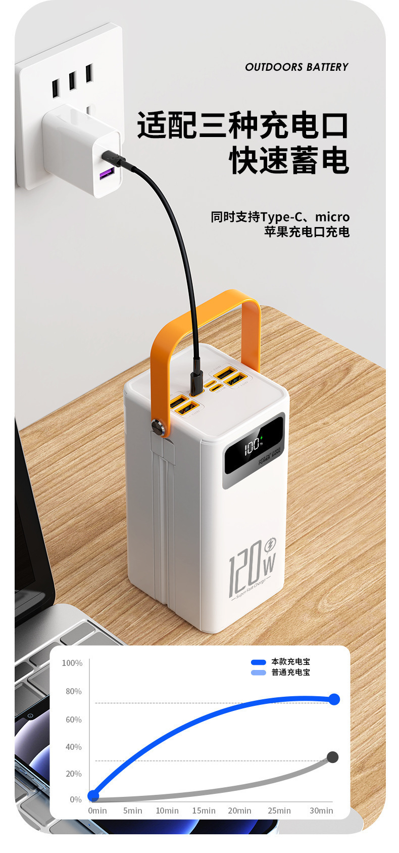 Çapraz Sınır 200000mAh Hızlı Şarj Yüksek Kapasiteli Dahili Kablolu Power Bank 50000/160000 Açık Hava Kamp Yayın Yurtiçi