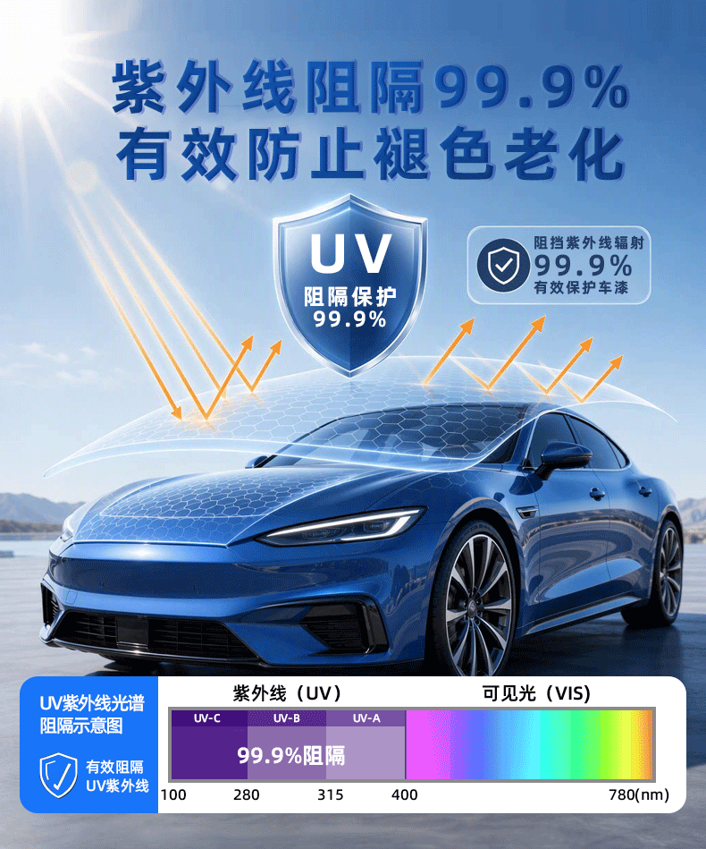 Tpu Self-Healing Invisible Car Film, Anti-Scratch, Anti-Yellowing, Transparent Car Film, Car Paint Protection Film, Factory Wholesale