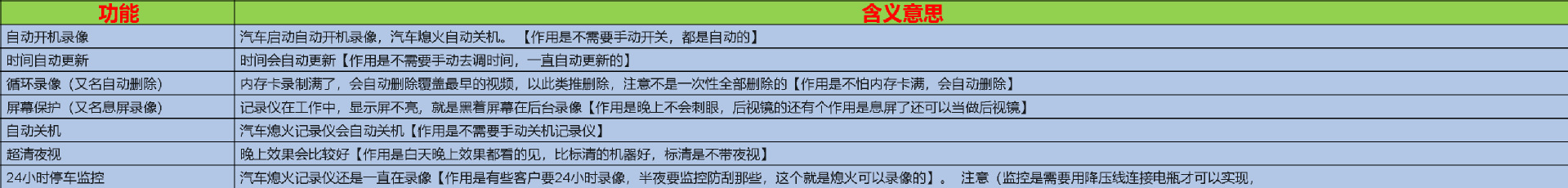 Suitable for the first-generation dashcam 2026 new model, no-wiring reverse camera with dual front and rear streaming video