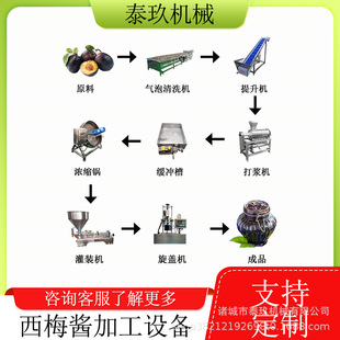 ��÷�u�ӹ��O���Ƥ���ʸ����a�������u���a�ӹ��C��Ҭ��֭���b�C