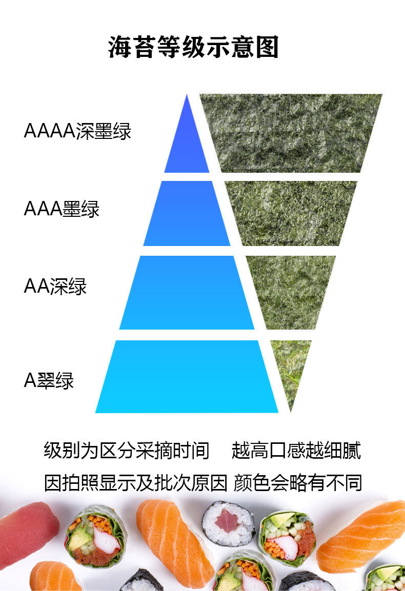 海苔等级示意图.jpg