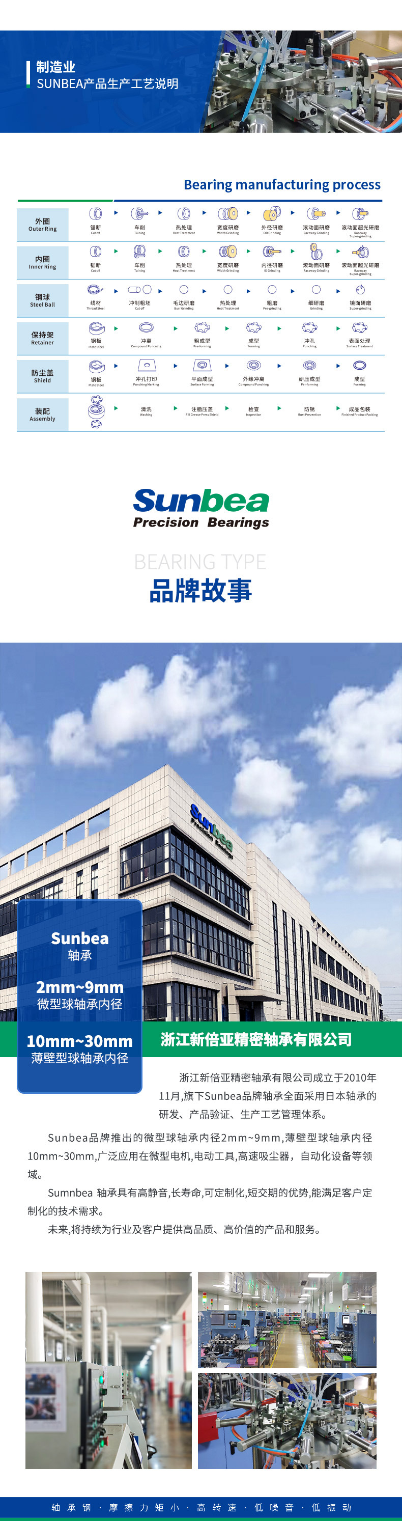 新蓓亚-微型轴承_09.jpg