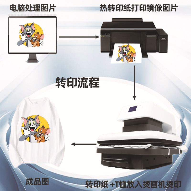 转印流程.jpg