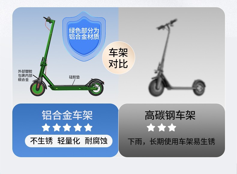 Source Factory Folding Electric Scooter Aluminum Alloy Lithium Battery Smart Control Small Folding Electric Vehicle
