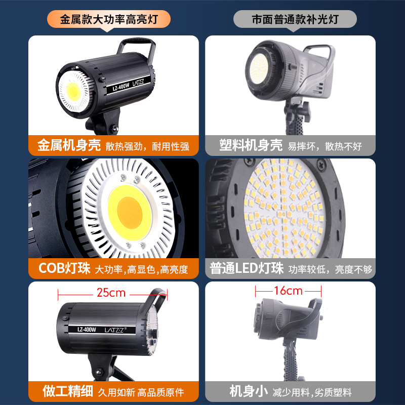 Luz de relleno de fotografía Sala de transmisión en vivo Luz siempre encendida Fotografía de estudio Luz solar de 400W Luz de fotografía LED Luz suave de fotografía