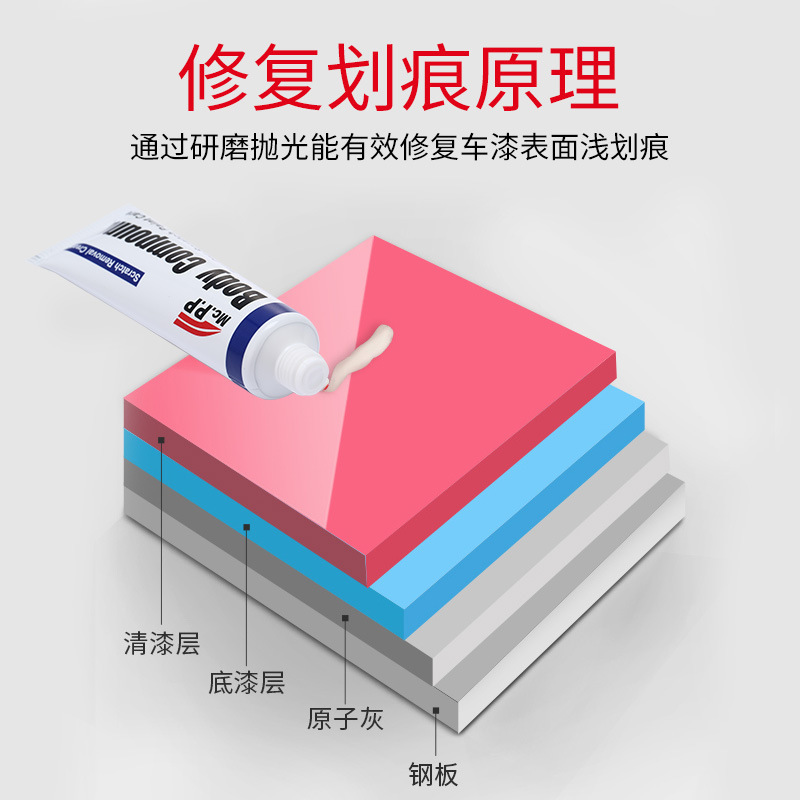 易彩除痕研磨剤自動車塗装面スクラッチ修復剤車痕スクラッチ修復ワックス車用研磨ワックス|undefined