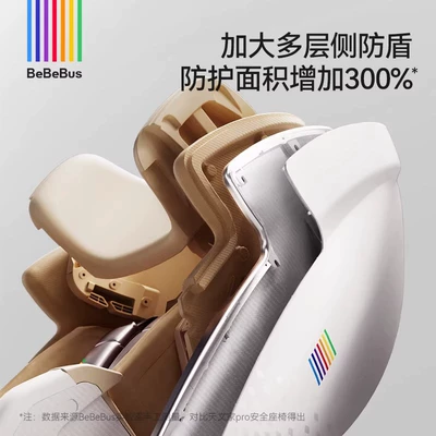 Baby Car Smart Ventilation — Car child safety seat