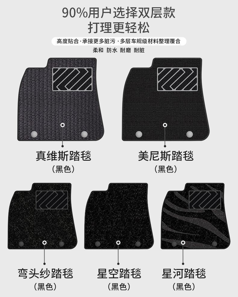 Suitable for Tesla's New Model 3/Model Y Special Car Floor Mats Tpe Car Accessories Not Fully Enclosed