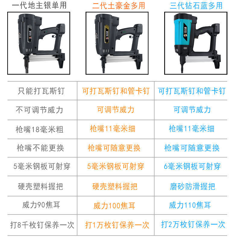 瓦斯枪多功能瓦斯射钉抢气钉枪水电木工水泥钢钉枪打钉神器