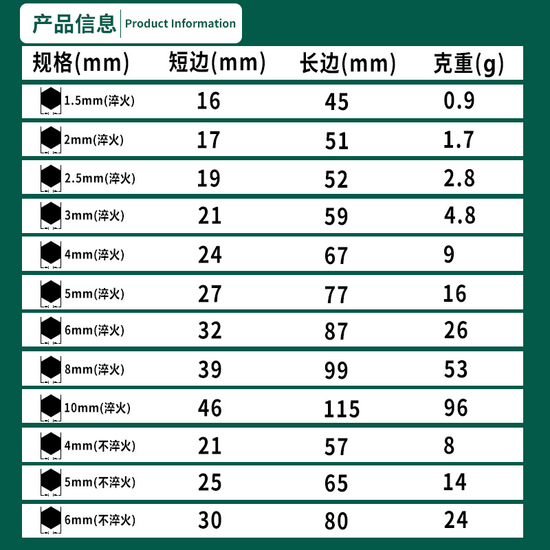 Weihao endurecido llave hexagonal de zinc azul y blanco al por mayor cabeza plana boca en forma de L destornillador herramienta de llave de tablero pequeño de 7 palabras
