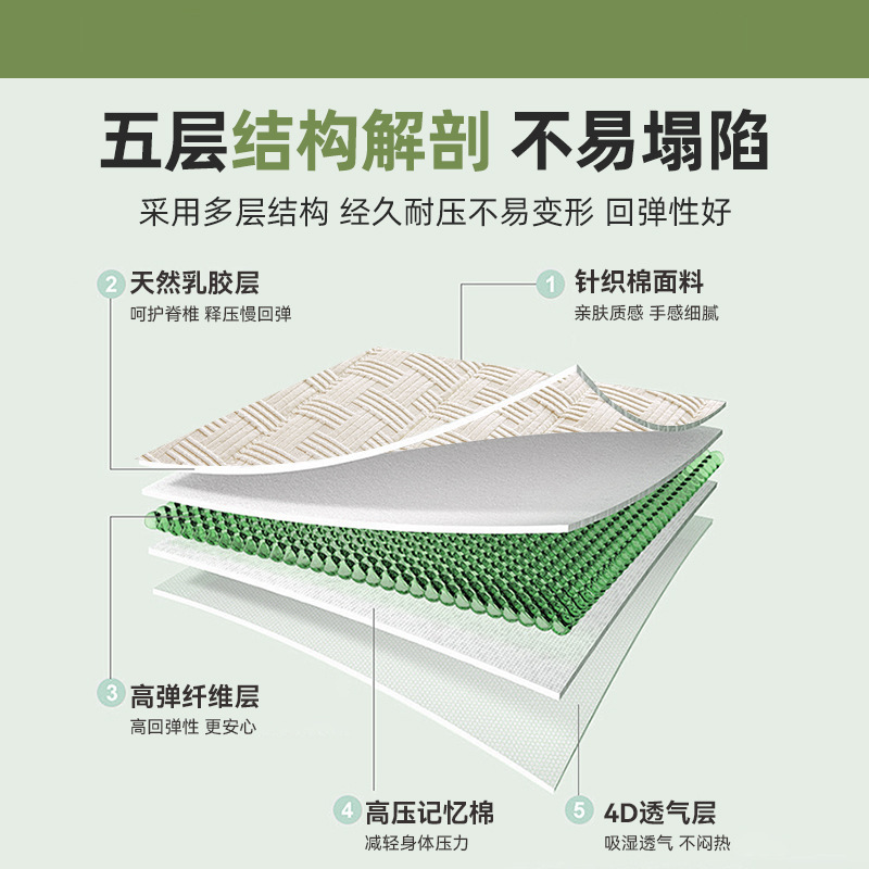 宿舍学生单人乳胶记忆棉床垫遮盖物软垫家用专用垫被褥子租房专用|undefined