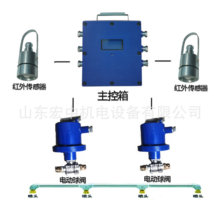 ZP-127Z矿用隔爆型洒水降尘控制器一体红外光控大巷自动喷雾装置