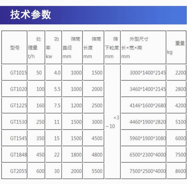 Сушильный барабан Baiyue модель 200