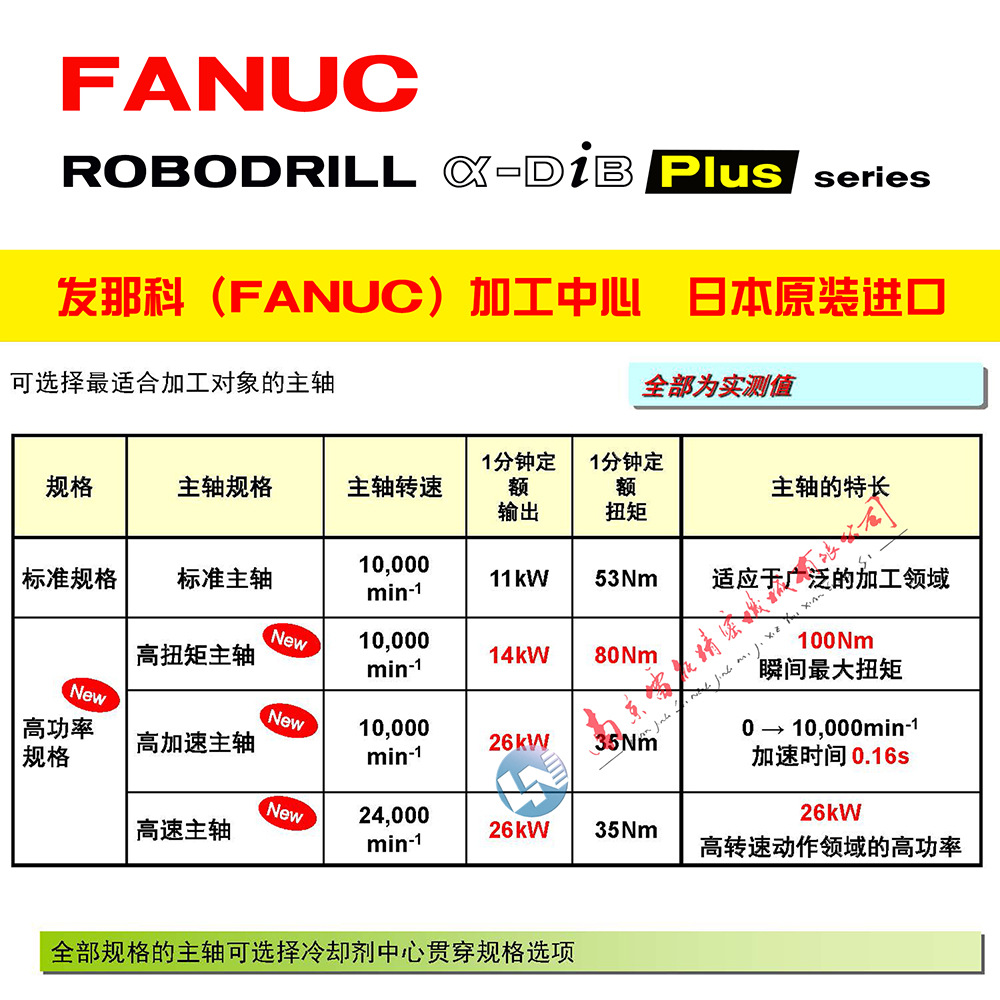 ���ǿƼӹ�����  FANUC�ӹ�����  �ձ��ӹ�����  ���ݼӹ�����