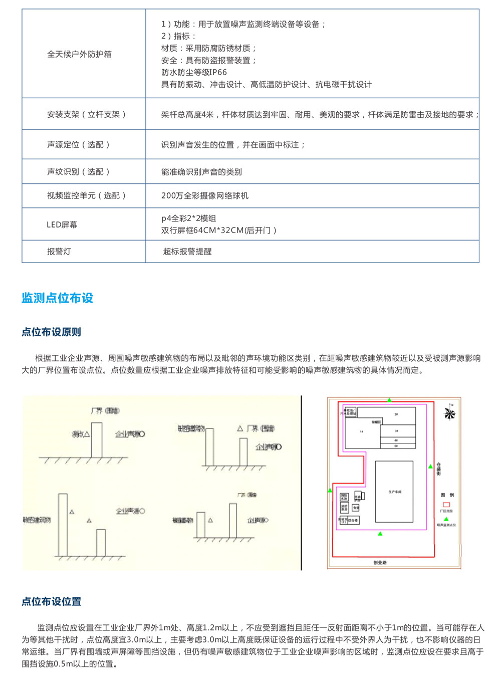 工业企业噪声自动监测系统产品方案-8