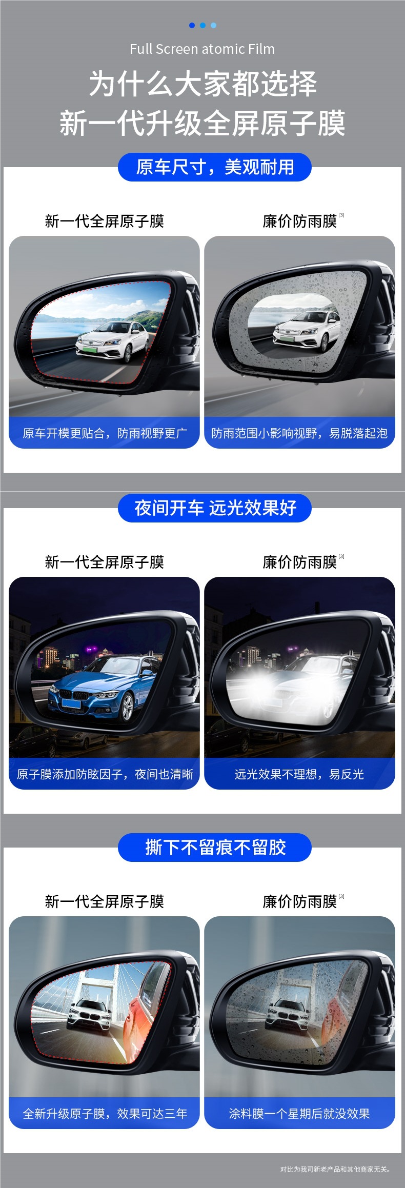 Rearview mirror rainproof film, anti-fog film for reversing mirrors, waterproof and rainproof glass for rainy days
