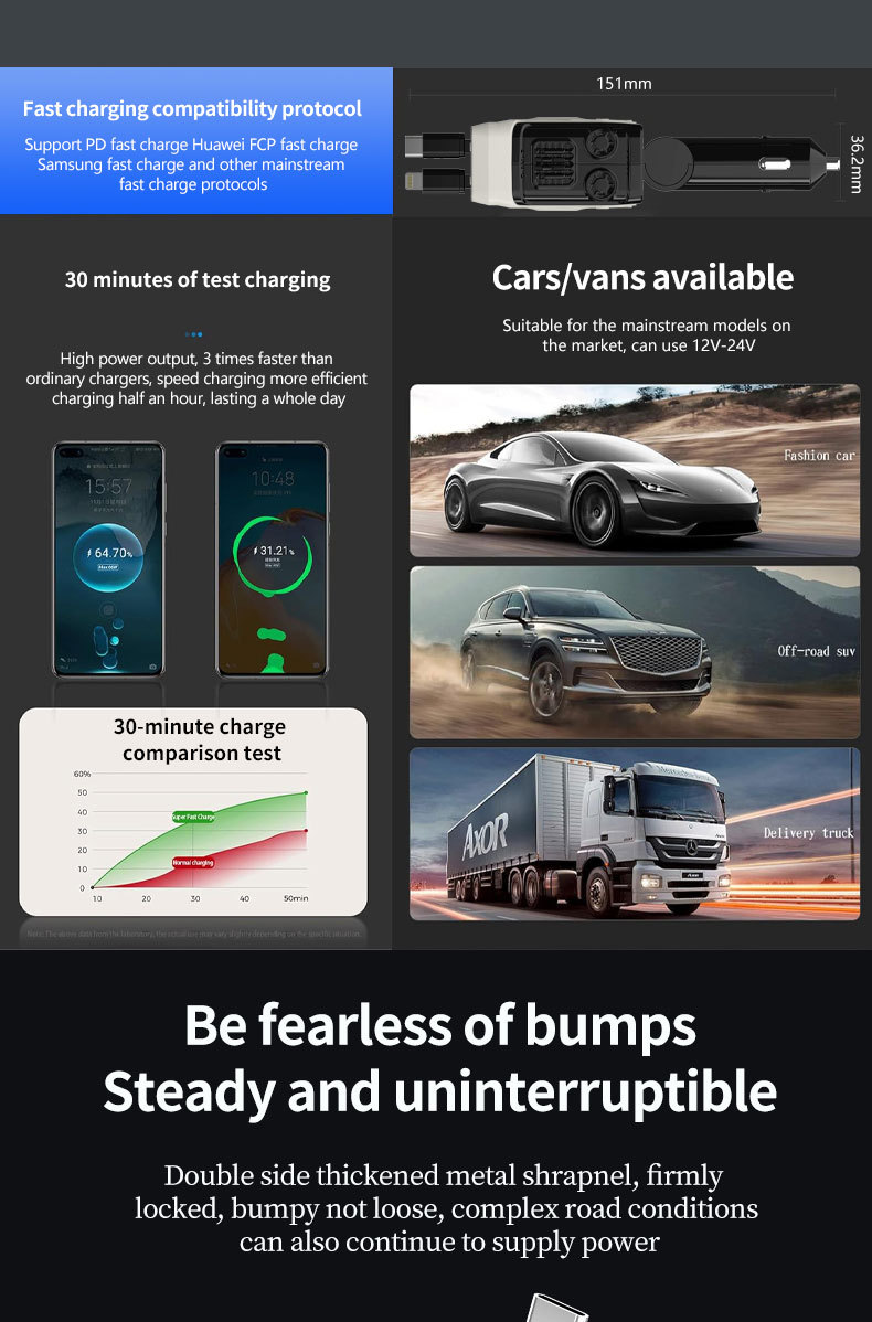 Mecha Car Charger 120W Super Fast Charging Car Mobile Phone Charger with Built-In Retractable Cable and Digital Display Car Charger