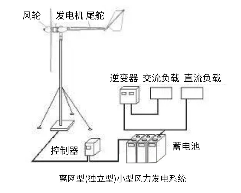 风力发电机2--5_07.jpg