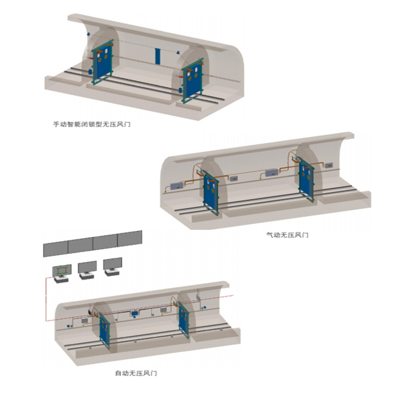 矿用无压风门2.png