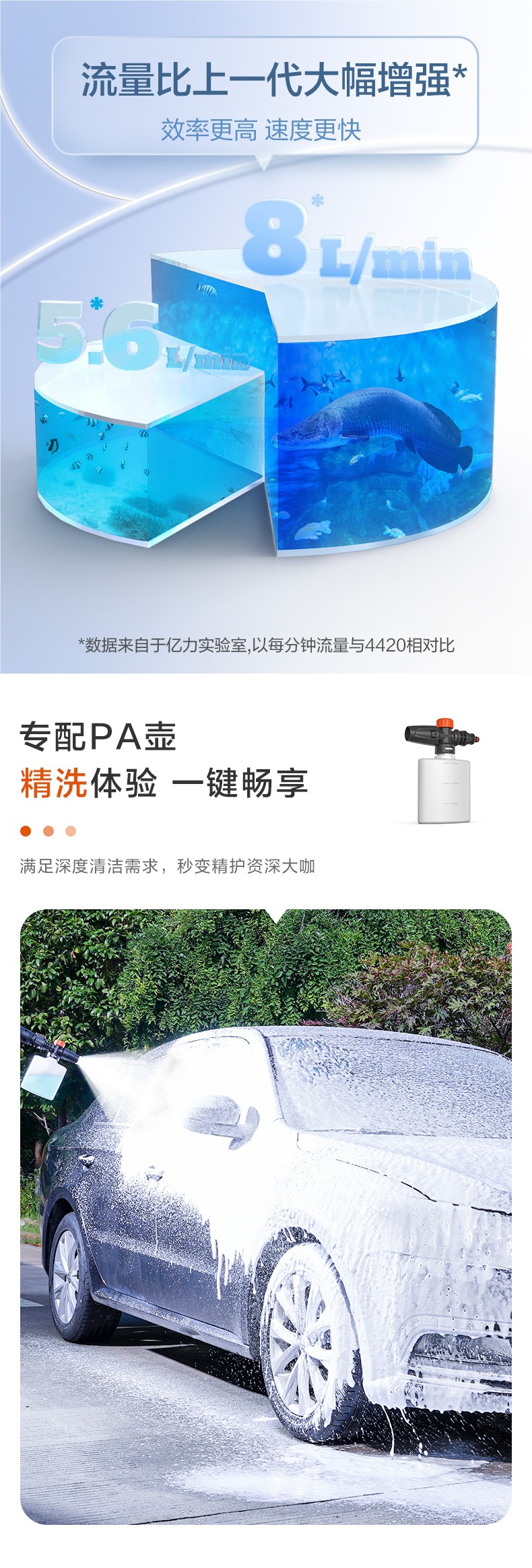 Yili 4280 Car Washing Machine 220V Household High-Pressure Water Gun Cleaning Machine High-Power Powerful Floor Washing Portable Water Pump