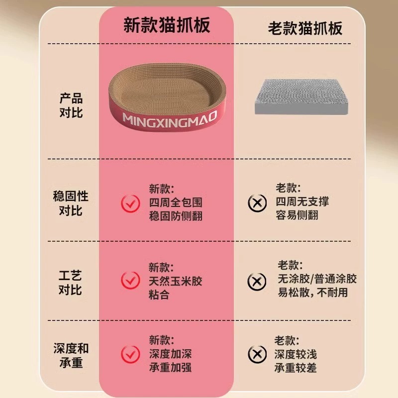 La camada para gatos es todo en uno, resistente al desgaste, resistente a la profundización, confeti corrugado, placa redonda de garra de gato, juguete de garras afiladas, palangana de gato, rascarse