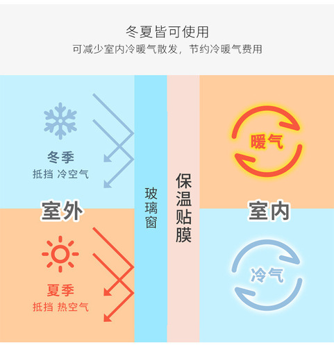 Household door and window insulation film, cold-proof window, windproof seal, thermal insulation film, winter glass door film, floor film