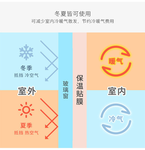 家用门窗保温膜防寒窗户防风密封贴保暖膜冬天冬季玻璃门贴膜地面