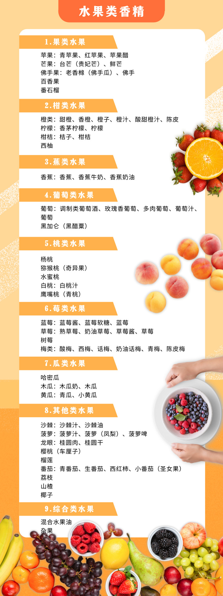 猕猴桃香精(奇异果香精)MF-81010 |食品级水溶食用香精-阿里巴巴