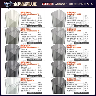 Automotive Film, Double silver metallic wire thermal insulation