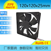 ¿12025ɢȷȶƳԴɢȷҺѹֱ