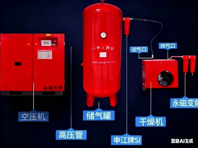 Air Compressor Industrial Grade Air — Hava kompressorları - 75kwscrew-machinegas-tank-cold-dryer