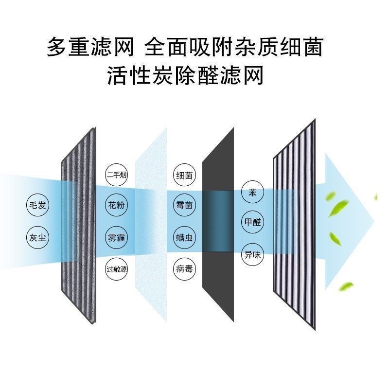 Byd Air Conditioning Filter Element in One Piece/Qin Plus Song Plus Han Dolphin Seal Yuan/Multi-Effect Antibacterial and Odor Removal