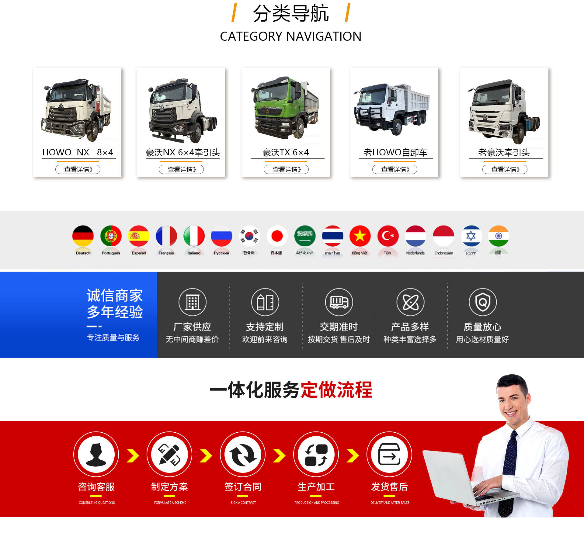 Exporting Used Sinotruk Howo Dump Trucks, Earthmoving Trucks, and Tipper Trucks to Africa, 371 Horsepower, 6X4 Rear Eight-Wheel Drive