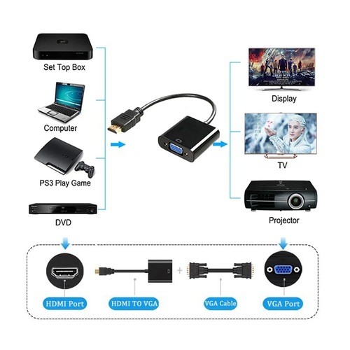 hdmi to vga 1080p 60hz高清笔记本电脑视频输出转接器带音频接口