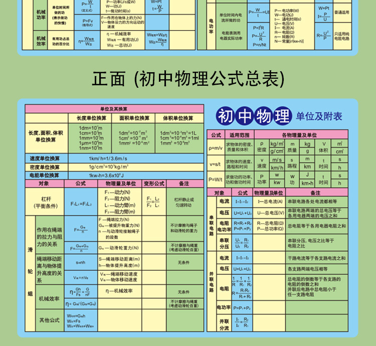 快速牢记知识点