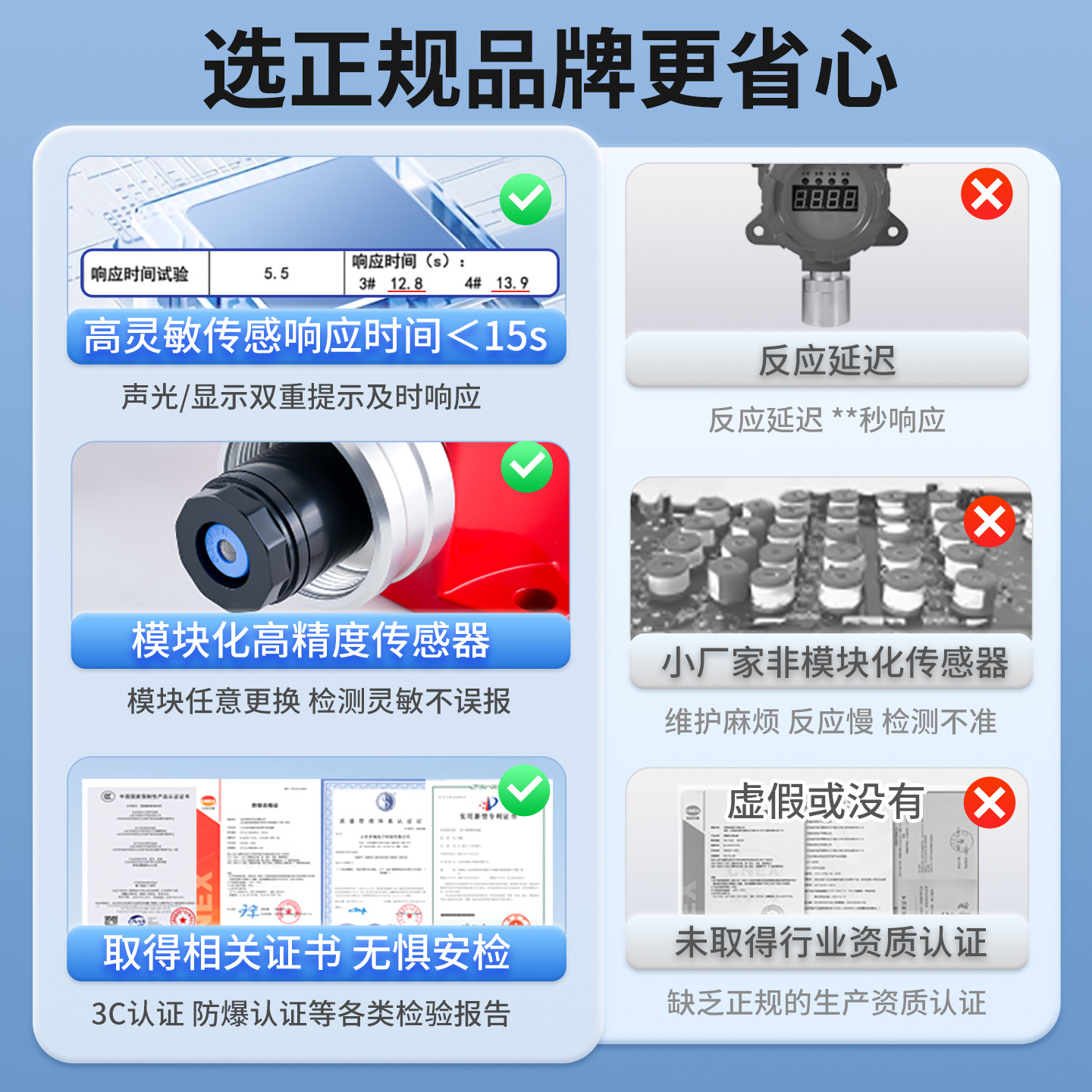 ȼ��������֤��ȼ���屨���� ��ҵ����Һ����Ȼ��й©���̽����