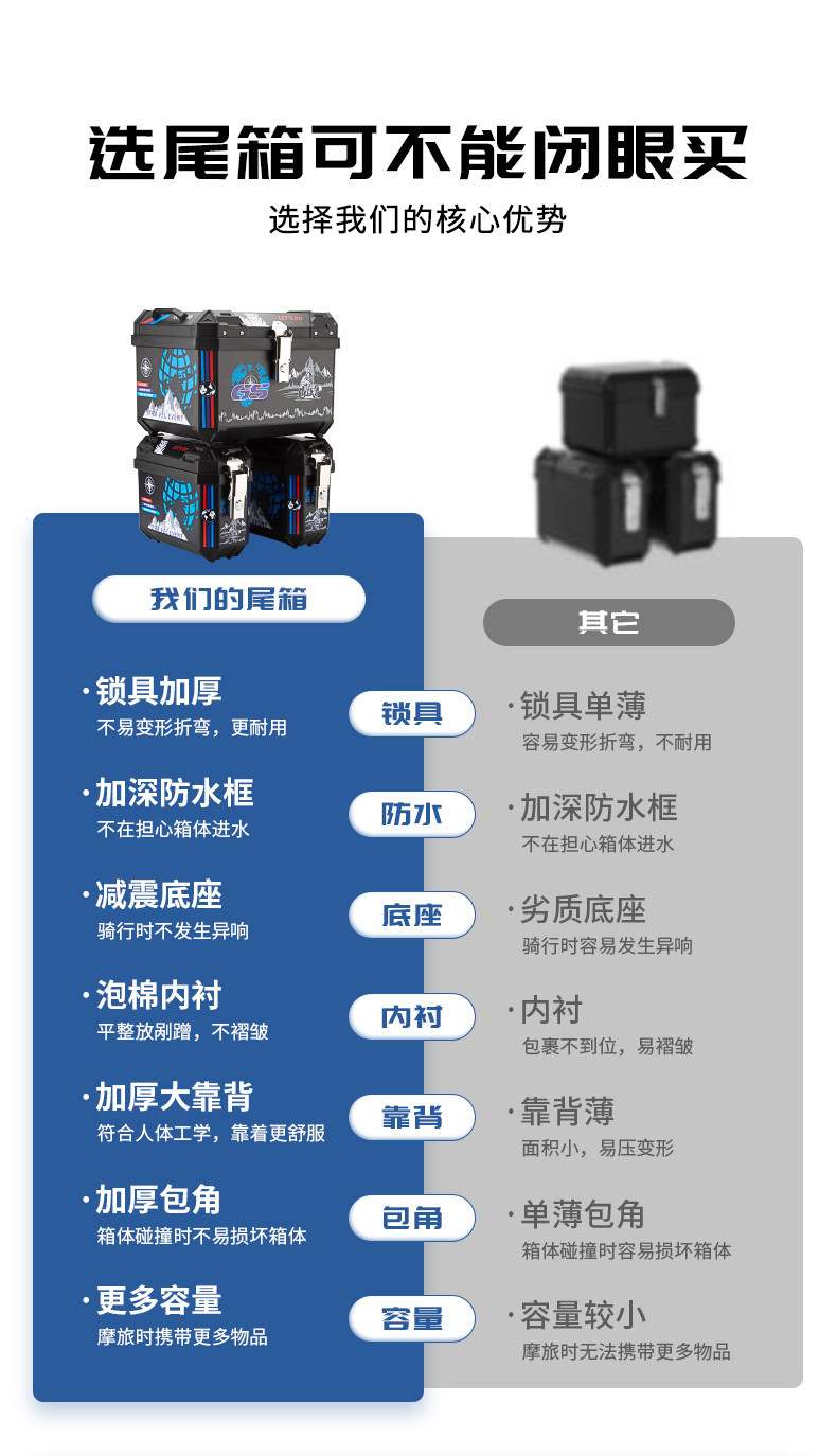 Motorcycle Pp Plastic Tail Box, Large Capacity Side Boxes, Three Boxes for Electric Vehicles, Non-Aluminum Alloy Delivery Trunk