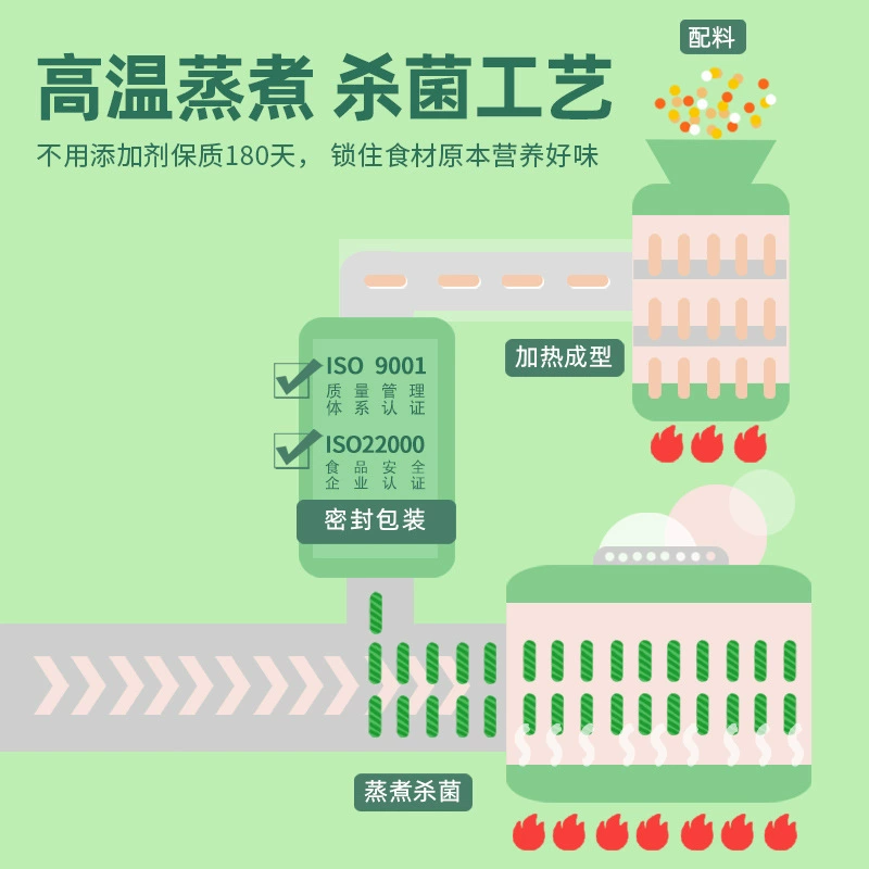 Qishan Food Vegetarian Ham Sausage Vegetarian Restaurant Fozhai Jing Vegetarian Meat Soft Glutinous Snack Manufacturer Wholesale Casual Snacks