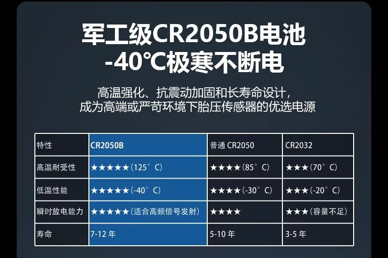GAC Trumpchi special tire pressure sensor GA4GS4 Shadow Leopard GS8GM8GS5GS3 tire pressure monitor