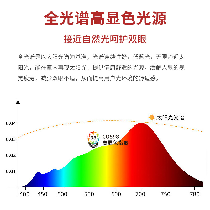 높은 연색성과 깊은 눈부심 방지 작은 언덕 스포트라이트를 갖춘 가정용 풀 스펙트럼 스마트 메인리스 조명을 위한 새로운 빛 누출 방지 스포트라이트